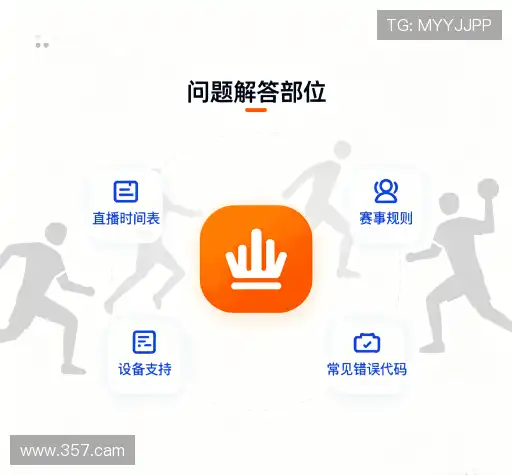 问题解答库